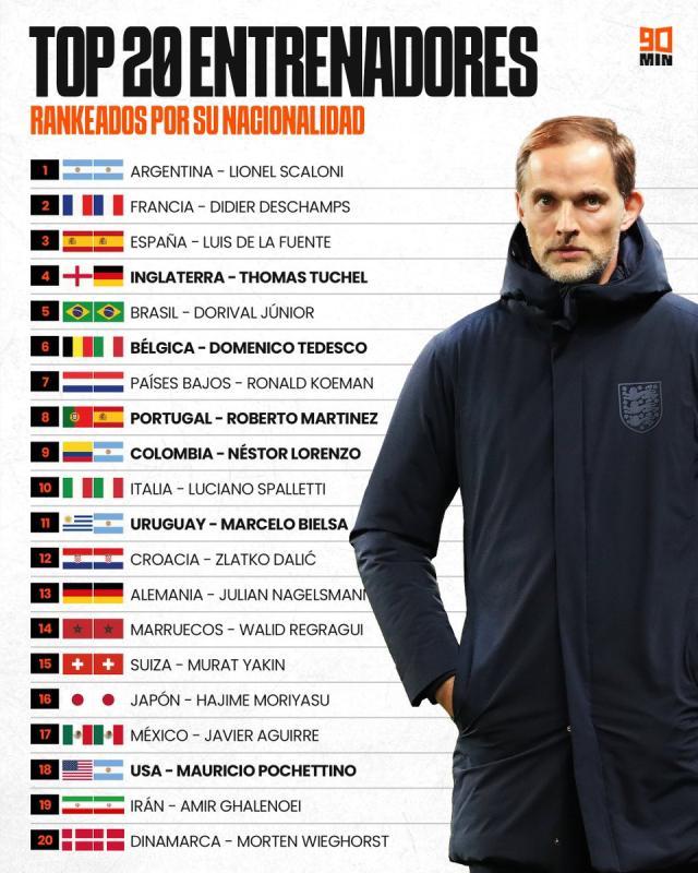 1729224404691063825.jpg leyu官方入口-英格兰巴西难出名帅,阿根廷西班牙教练统治天下?