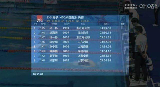 1724609905429060586.jpg leyu官方入口-【早报】总有人正年轻!18岁恩德里克皇马首秀破门!