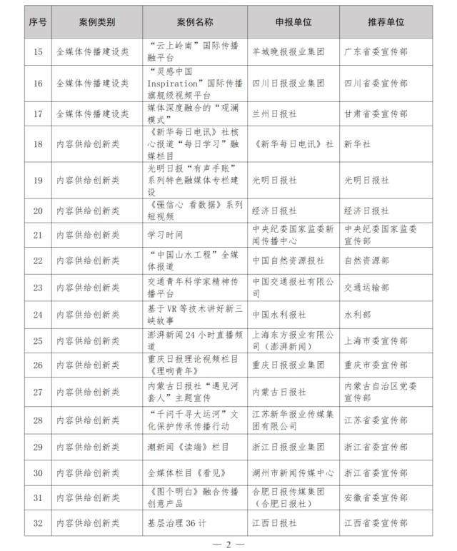 1725330187078040642.png leyu-第三届报业创新发展大会 体坛周报案例参展