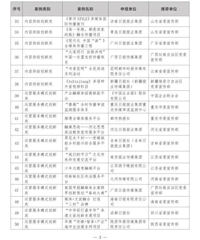 1725330194129035947.png leyu-第三届报业创新发展大会 体坛周报案例参展