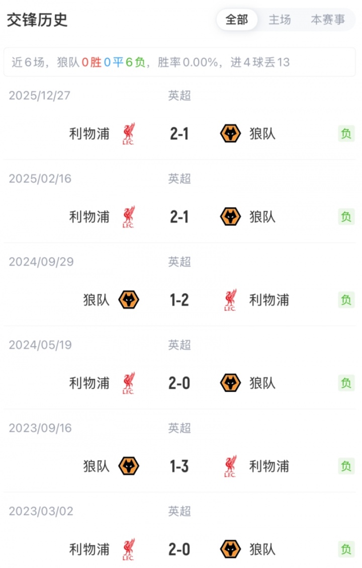 leyu-利物浦vs狼队首发：萨拉赫、加克波、埃基蒂克先发，维尔茨伤缺
