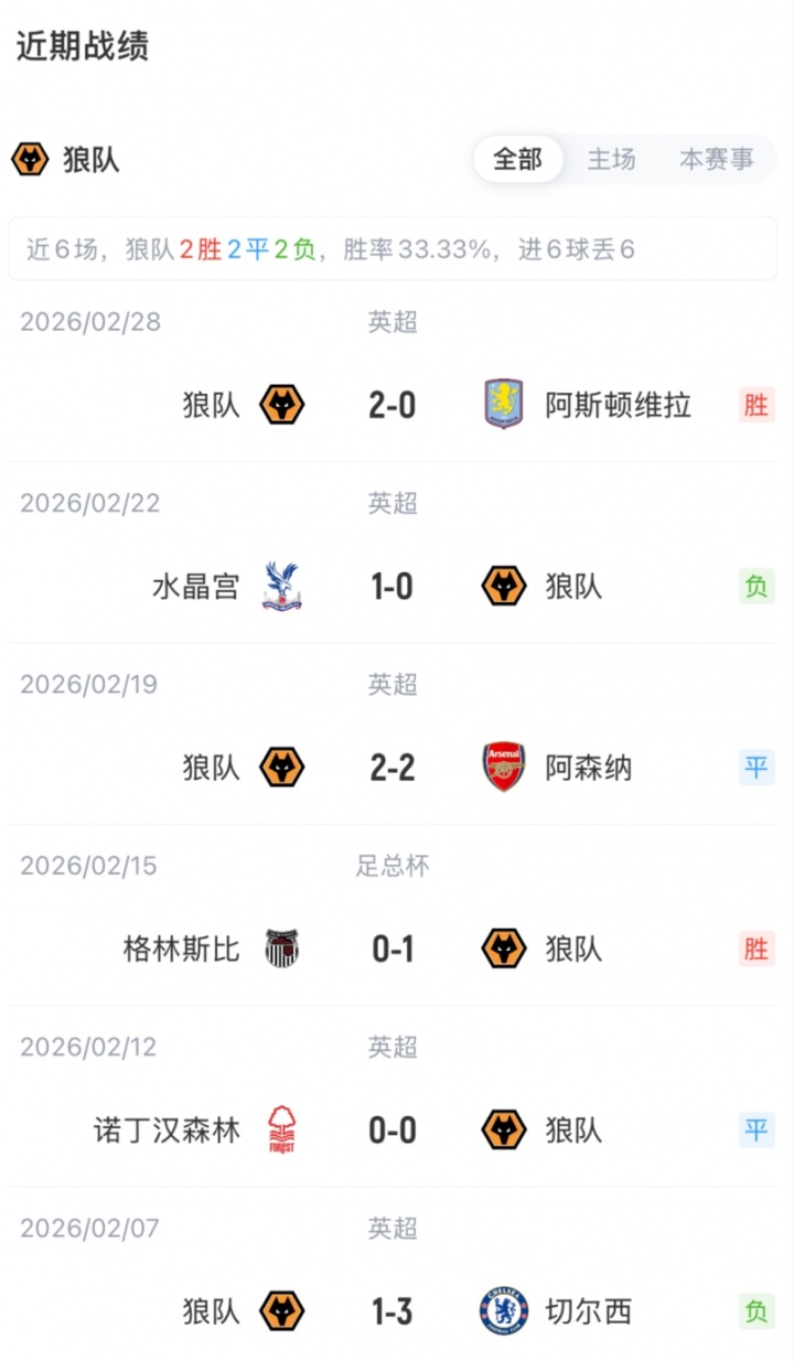 leyu-利物浦vs狼队首发：萨拉赫、加克波、埃基蒂克先发，维尔茨伤缺
