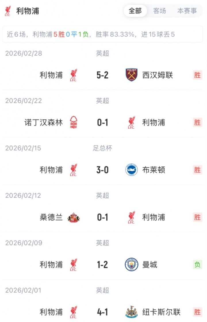 leyu-利物浦vs狼队首发：萨拉赫、加克波、埃基蒂克先发，维尔茨伤缺