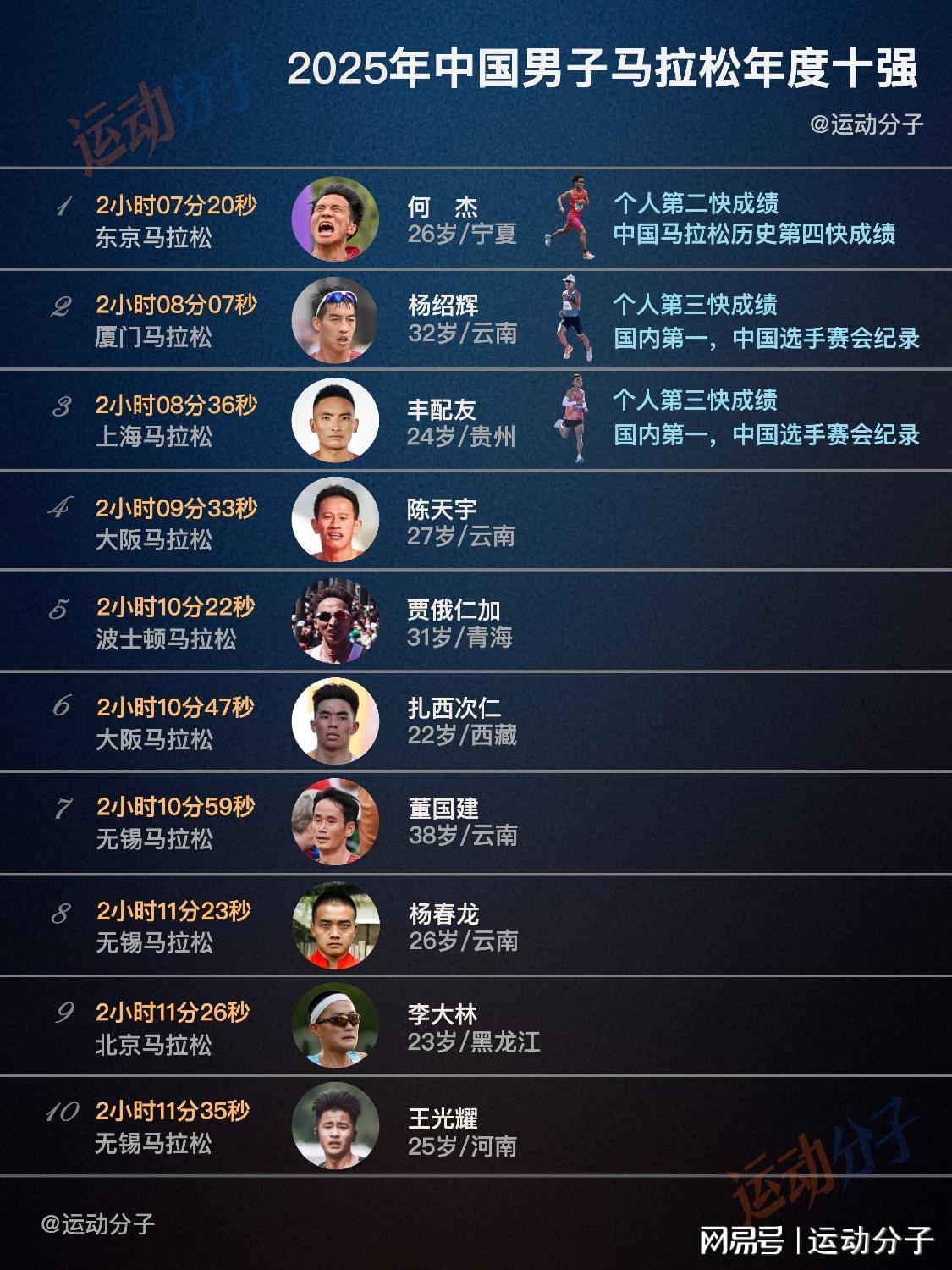 法甲