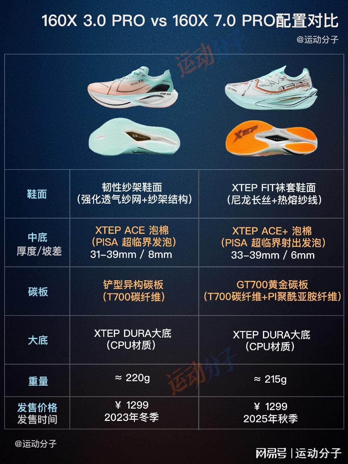 乐鱼体育-盘点2025年中国男子马拉松，选手成绩和代表鞋款